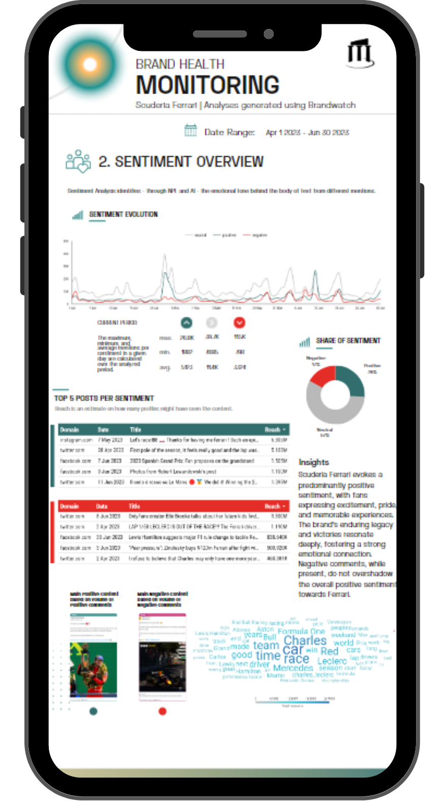 Customized Reports 1