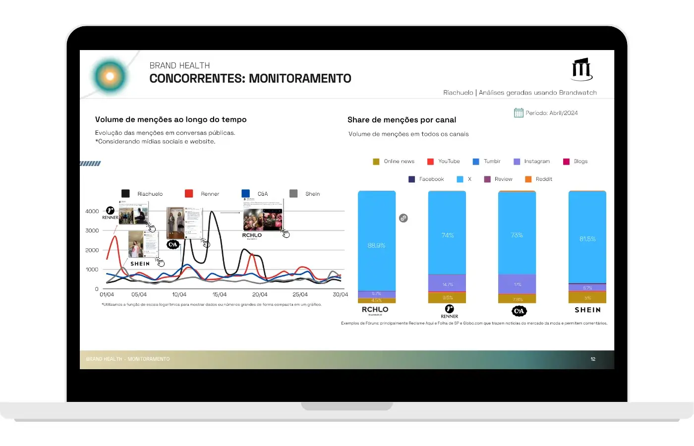 ShowCase Customized Reports