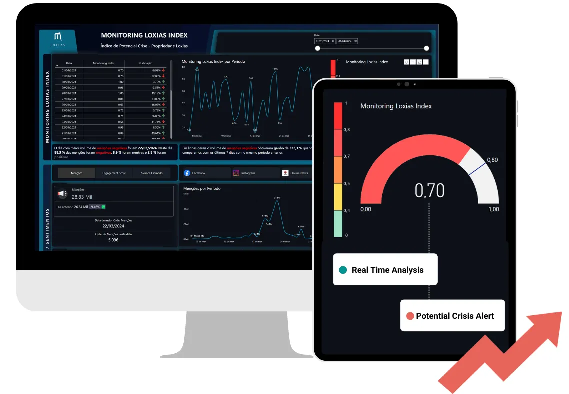 Monitoring Loxias