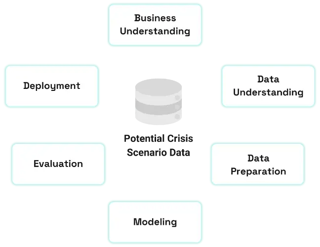 scenario data