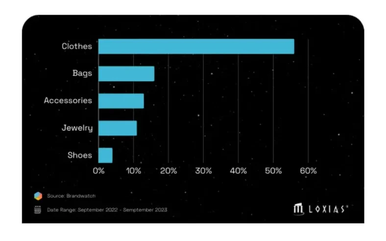 Tendências no consumo de moda