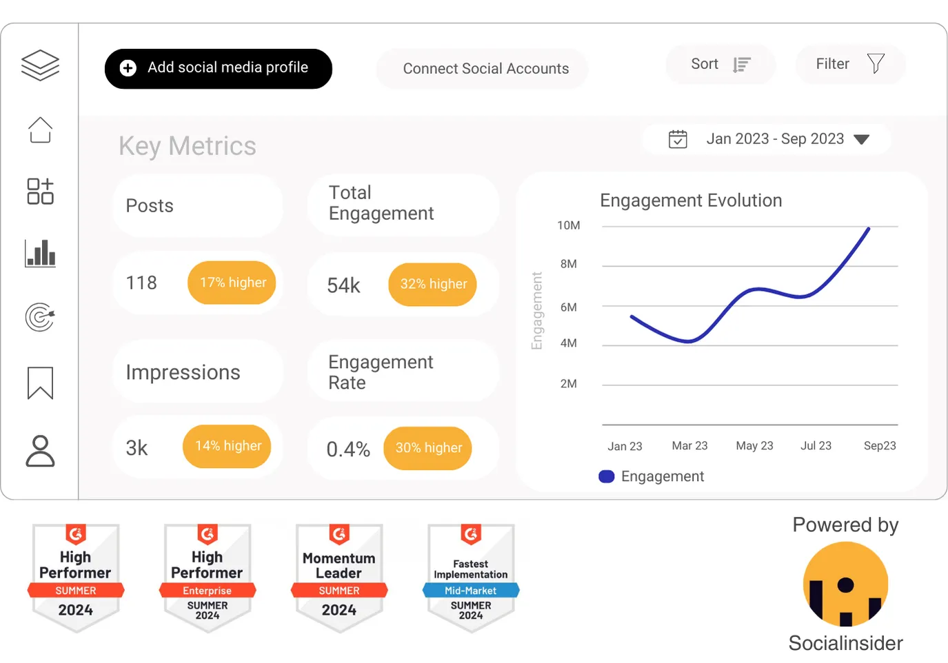 benchmark social insider