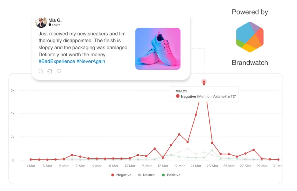 smartplan powered by brandwatch