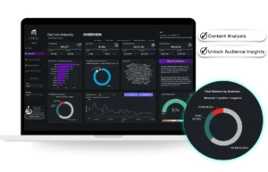 Laptop screen displaying a detailed analytics dashboard for the fashion industry with performance metrics such as total mentions, share of voice, sentiment analysis, and brand health indicators. Highlighted text includes 'Content Analysis' and 'Unlock Audience Insights' with a zoomed-in circular chart showing sentiment distribution in neutral, positive, and negative mentions.