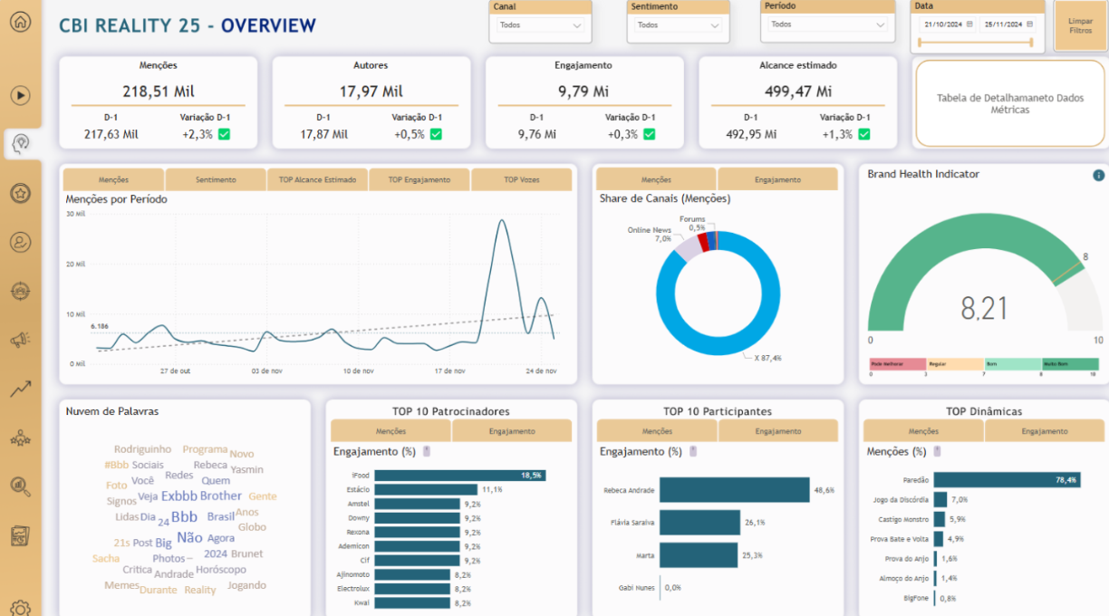 CBI reality data monitoring