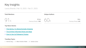 key insights social listening loxias sparks 