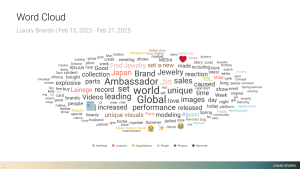 word cloud