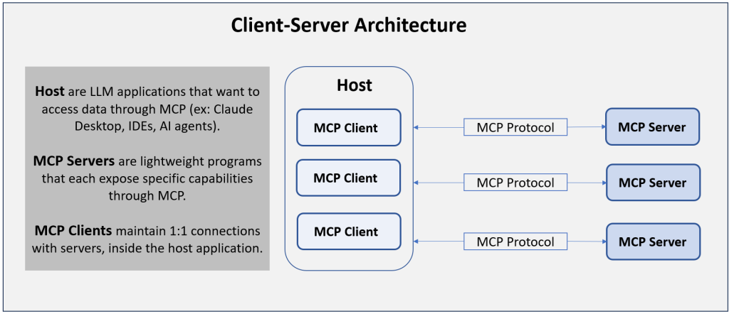 MCP Architecture