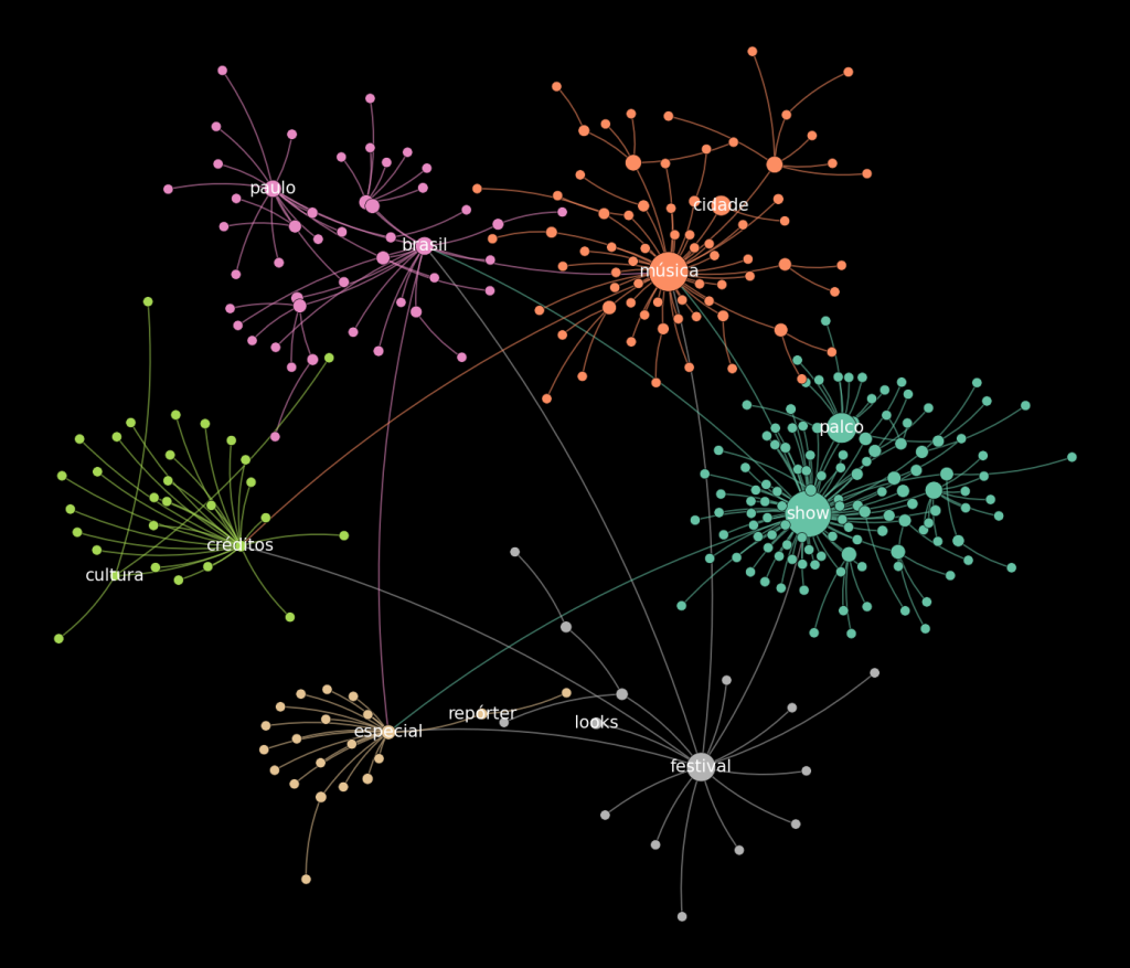 graph social listening graphs