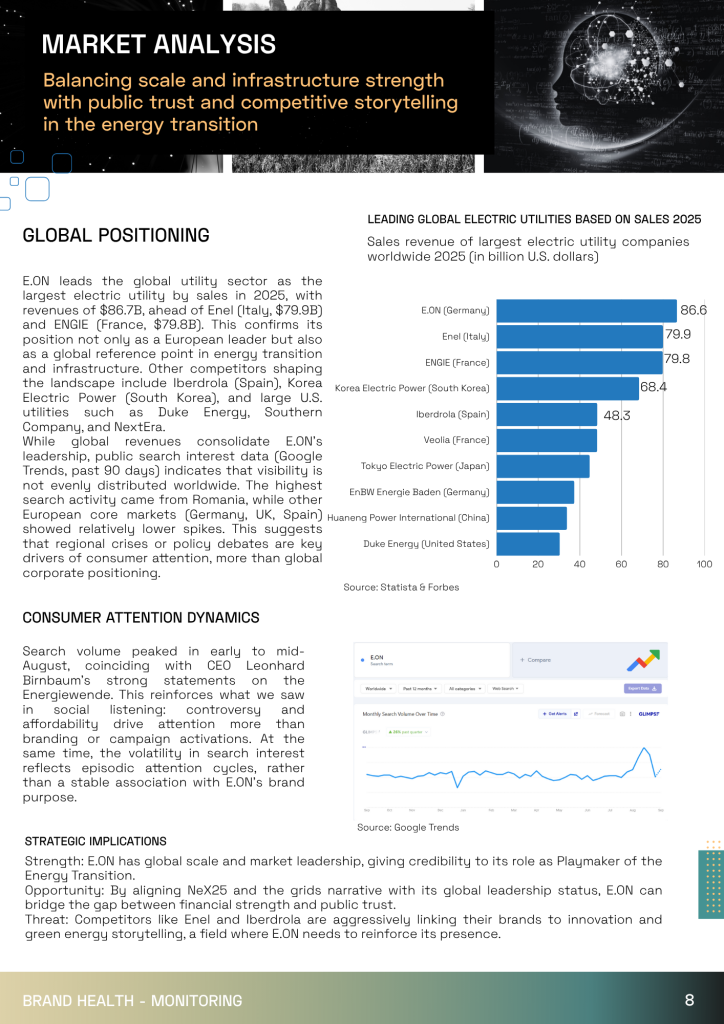 brand health and global positioning