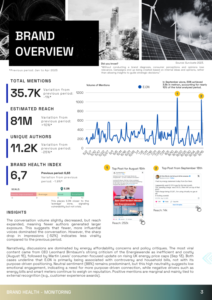 overview data brand health