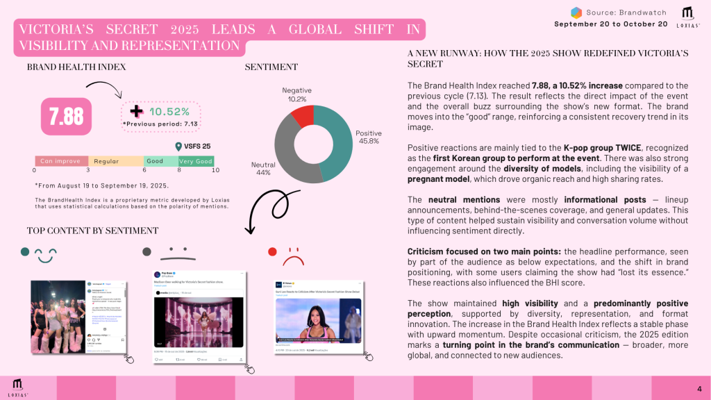 Weekly OneShot VSFS 2025 LOXIAS 1