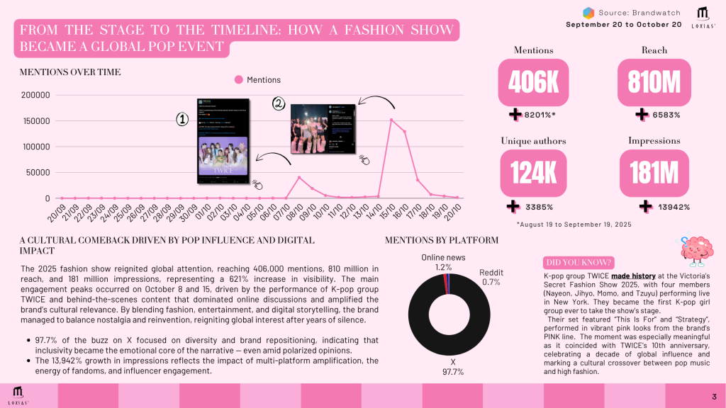 Weekly OneShot VSFS 2025 LOXIAS