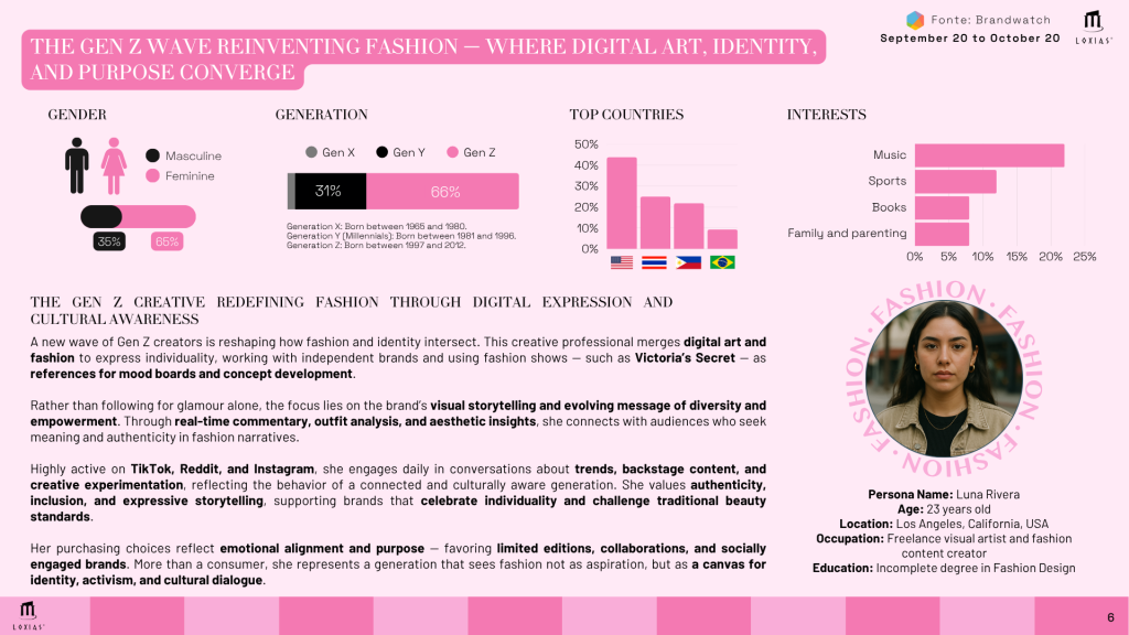 Weekly OneShot VSFS 2025 LOXIAS 2