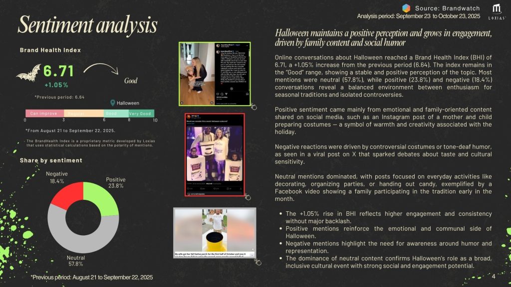 social listening spooky season 2