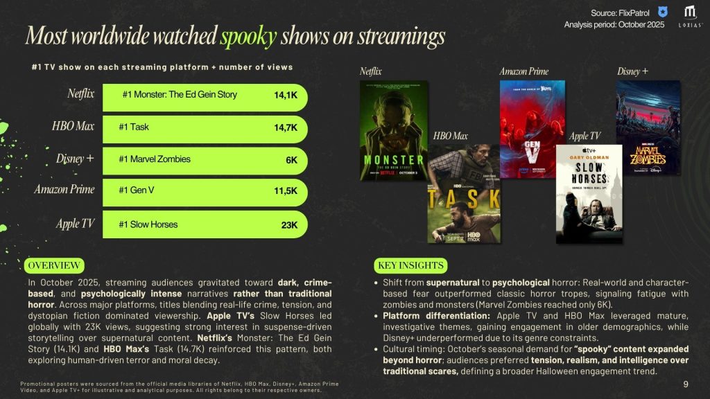 social listening spooky season 3