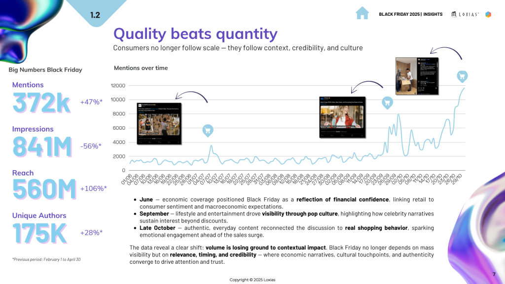 big numbers black friday