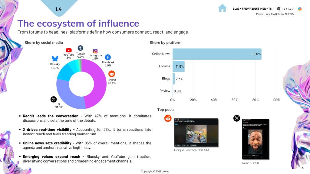 ecosystem on black friday trends
