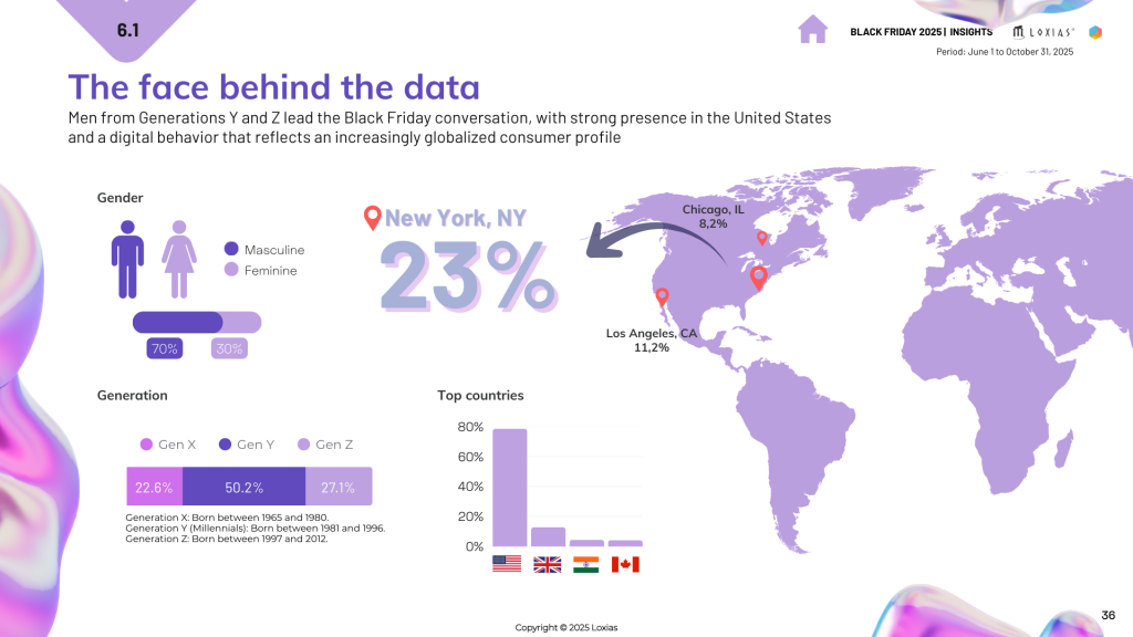 demographics black friday
