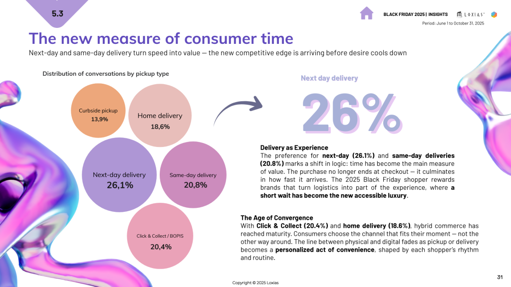 measure on black friday trends

