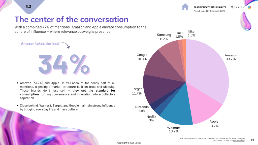 conversation on black friday trends
