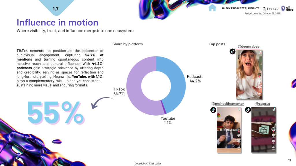influence on black friday trends
