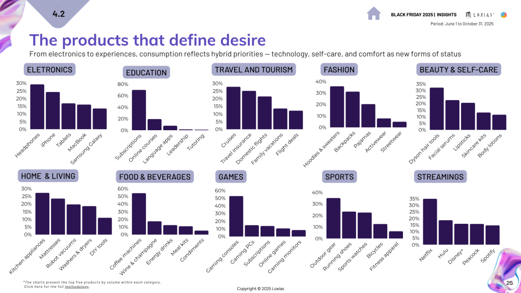 Top produtcs by categorie