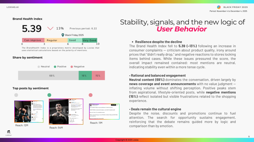 brand health black friday 2025