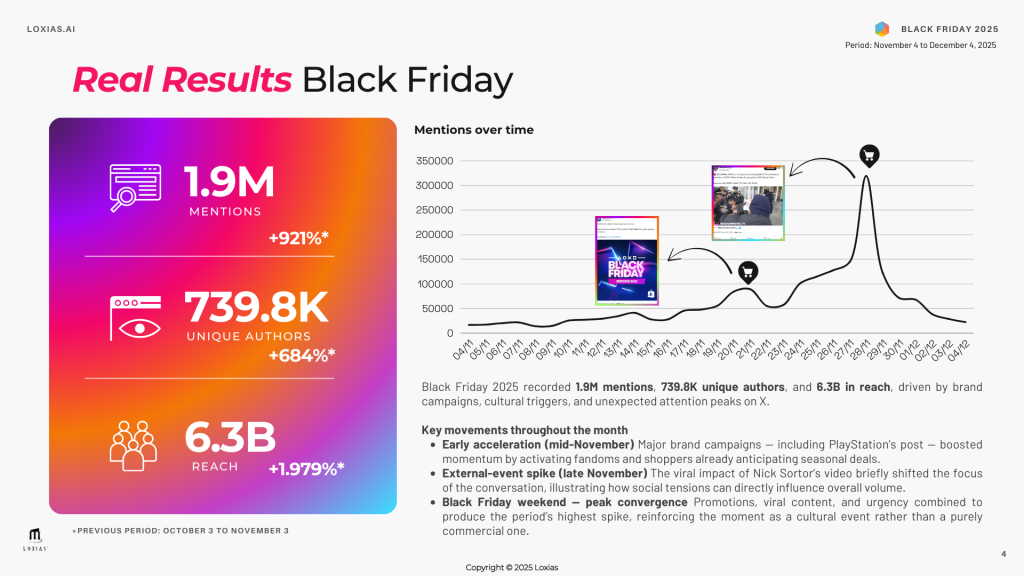 overview Black Friday 2025