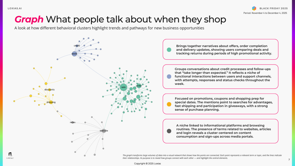 cluster analysis black friday 2025