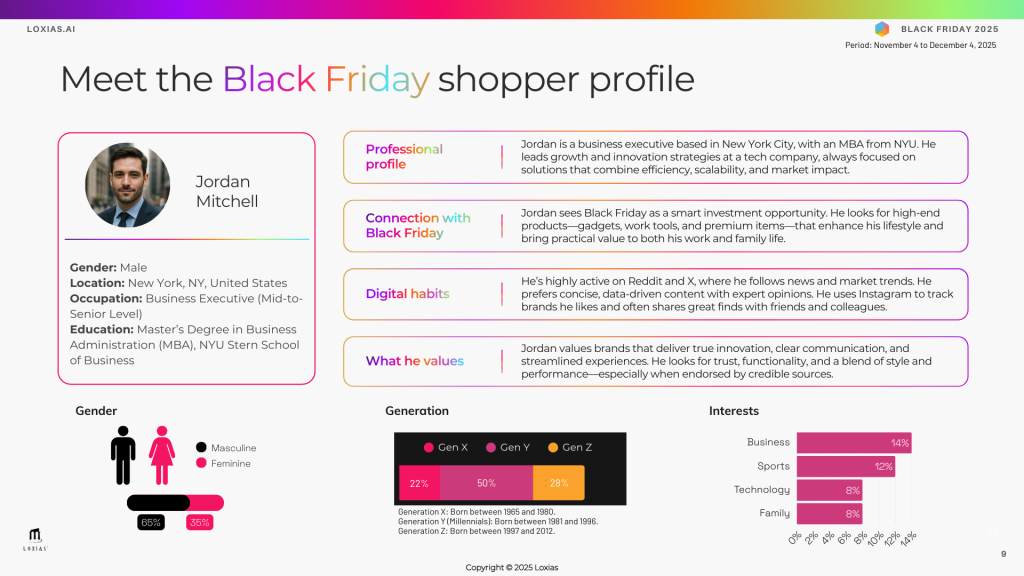 Pos BFUS 2025 Loxias 3