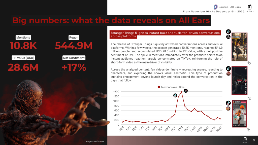 Data from Stranger Things - All Ears