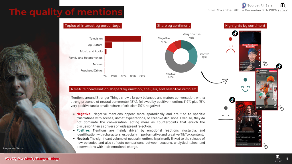 Weekly OneShot Stranger Things 5 Loxias AI 2 1
