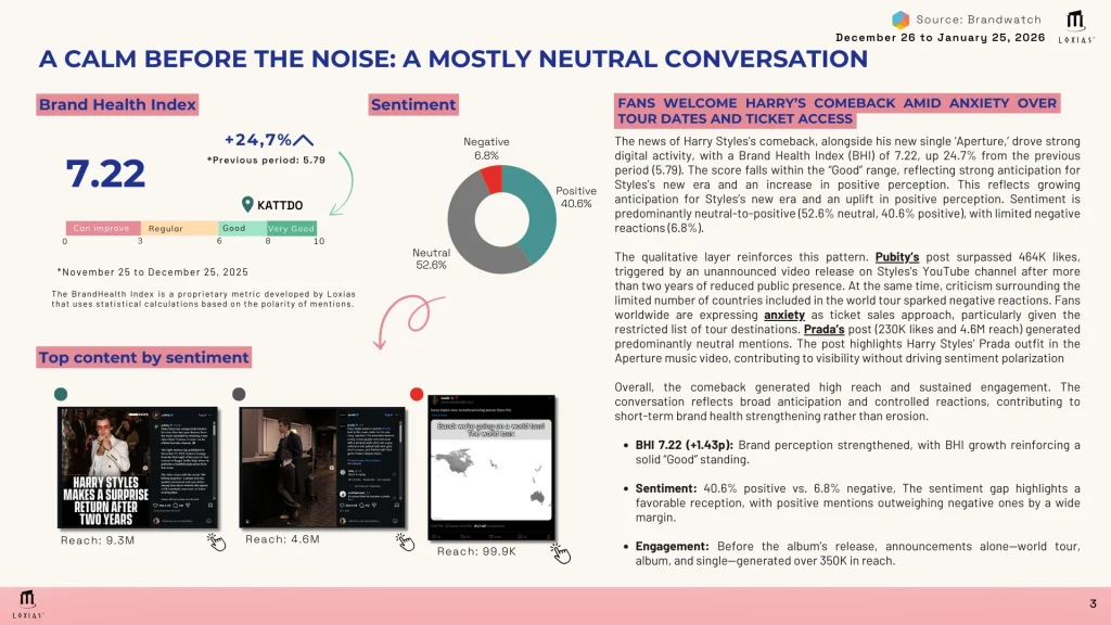 Social Media Intelligence Brand Health Harry Styles