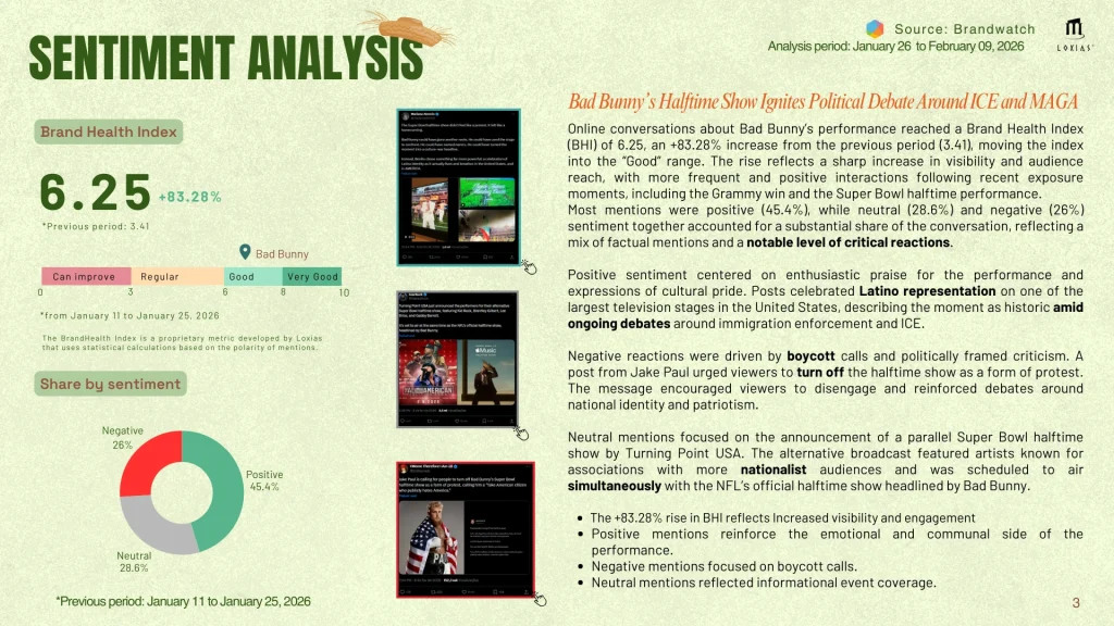Weekly Oneshot - Bad Bunny Super Bowl - Loxias - Sentiment Analysis
